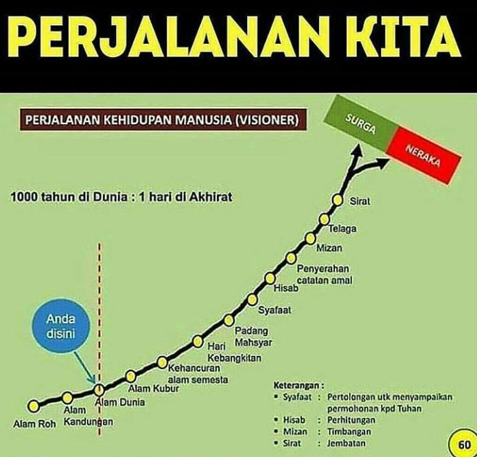 ibadah dunia