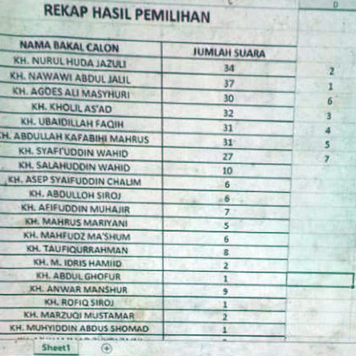 anggota AHWA pwnu jatim