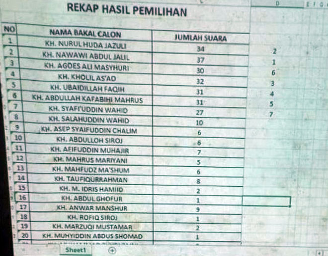 anggota AHWA pwnu jatim
