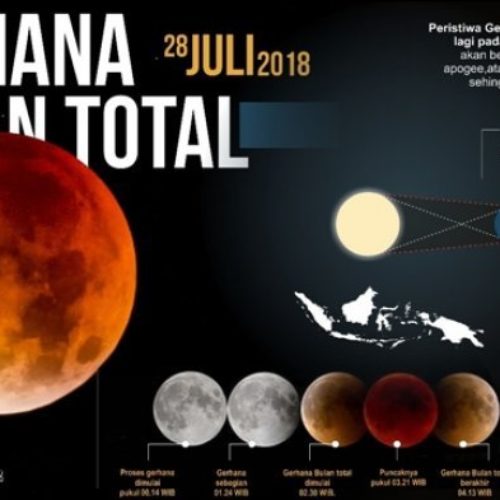sholat gerhana bulan