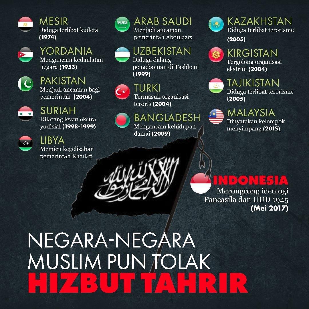 Bendera HTI