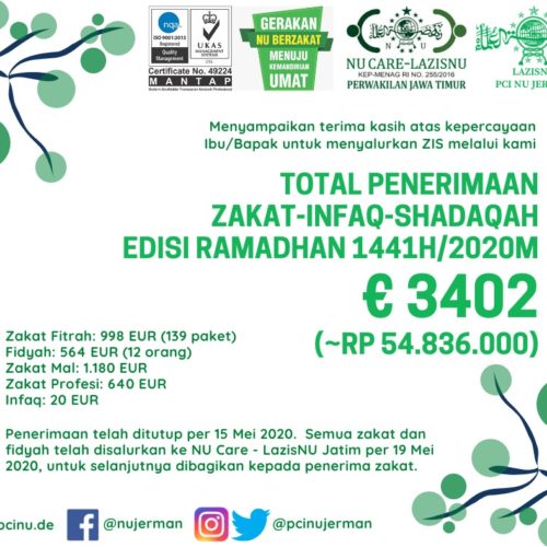 LazisNU Jerman Tampung Rp 54 juta dalam 13 Hari LazisNU Jerman Tampung Rp 54 juta dalam 13 Hari
