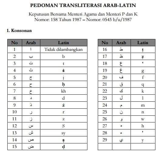 Mengecek Tulisan Ucapan Lebaran yang Sesuai Transliterasi