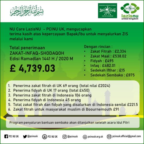 NU Care Lazisnu Inggris Raya Salurkan Zakat dan Infaq Kemanusiaan NU Care Lazisnu Inggris Raya Salurkan Zakat dan Infaq Kemanusiaan