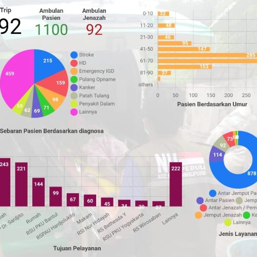 Ambulan NU Bantul - Oktober 2025