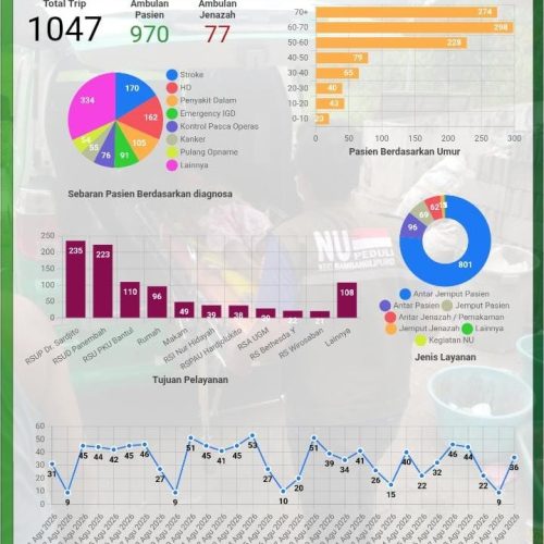 Layanan Ambulan NU Bantul - Agustus 2026
